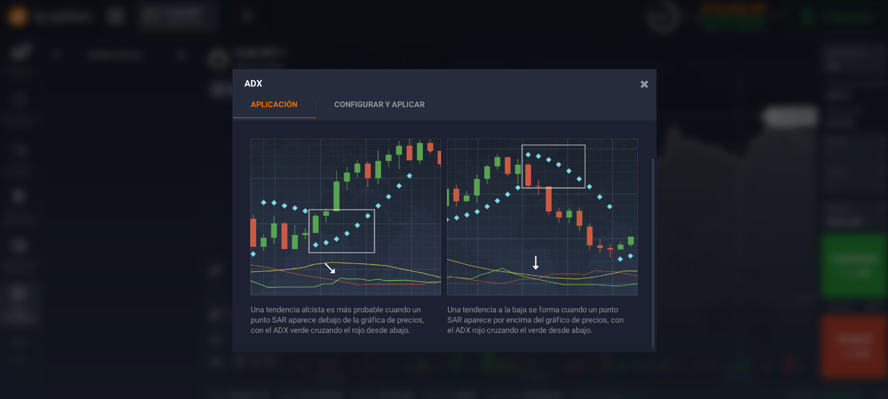 Indicador ADX Indicador ADX