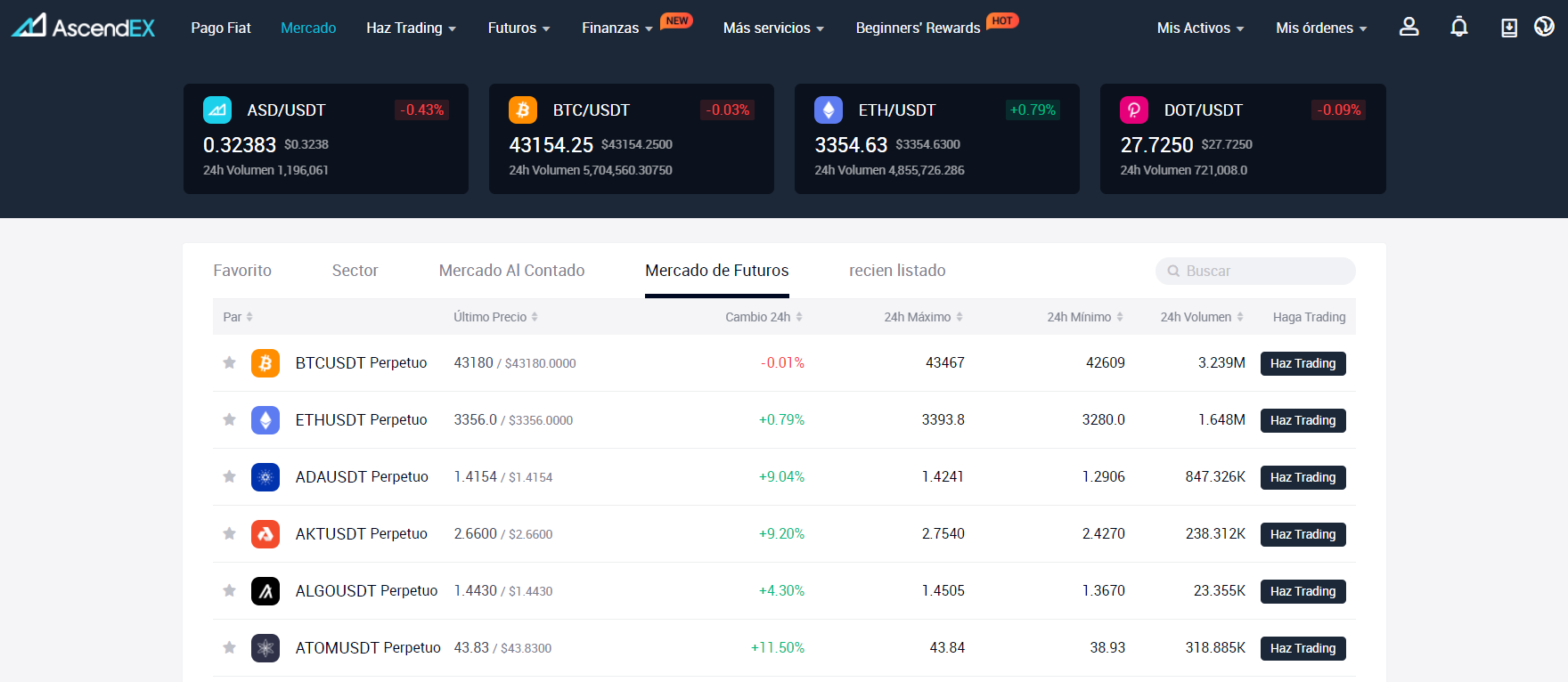 Mercado de futuros AscendEX Mercado de futuros AscendEX