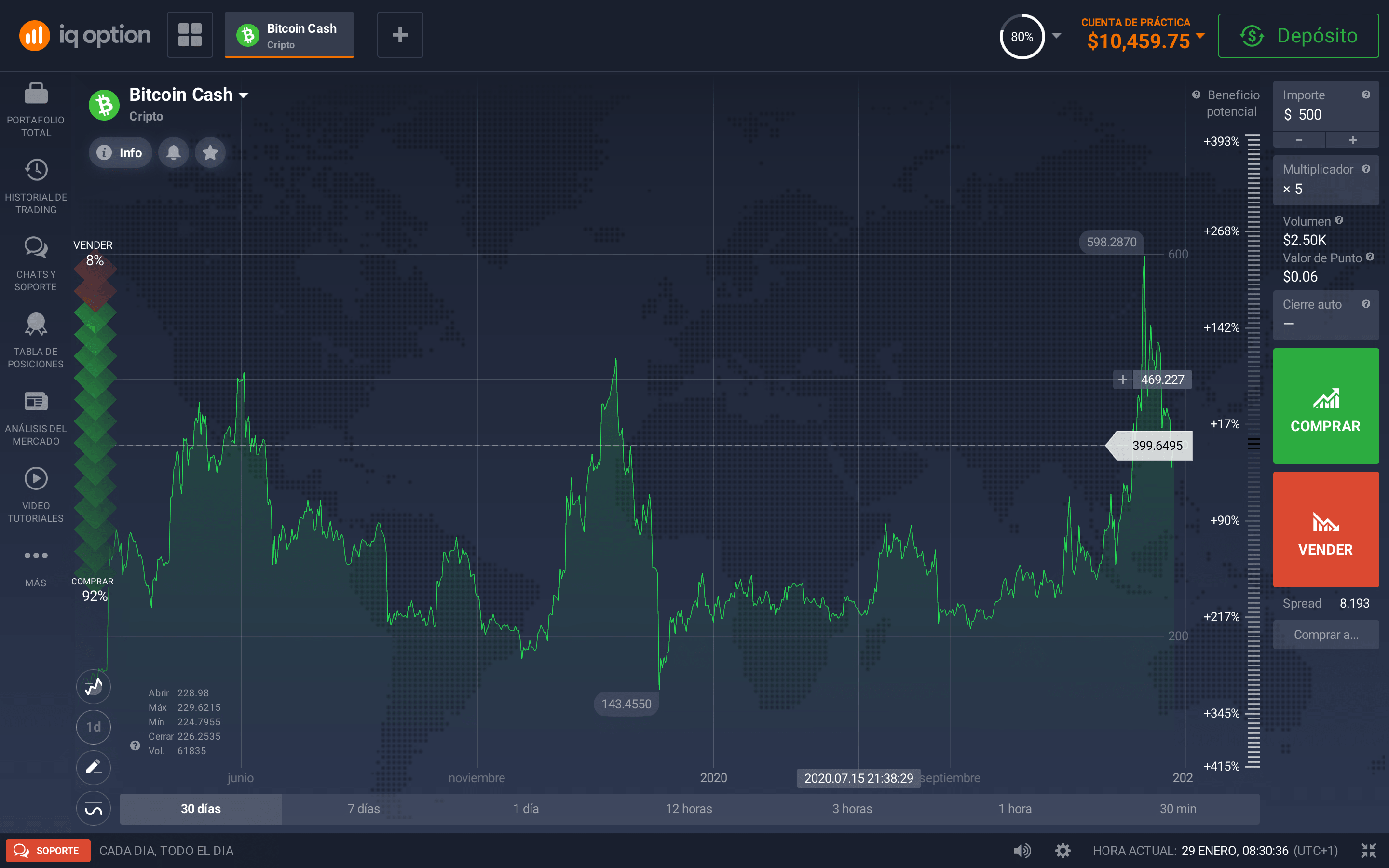 Plataforma para negociar Bitcoin Cash Plataforma para negociar Bitcoin Cash