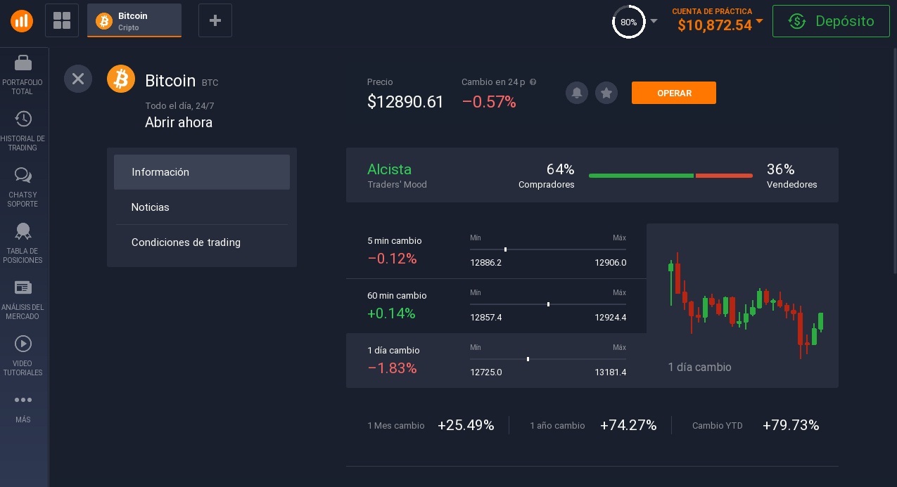 Cómo invertir en BTC Cómo invertir en BTC