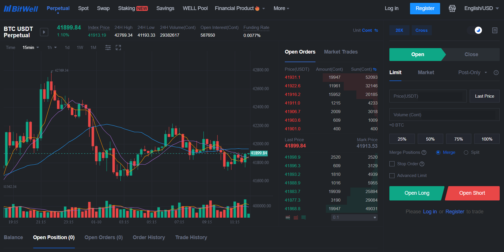 El intercambio de cifrado BitWell ofrece varios tipos de productos El intercambio de cifrado BitWell ofrece varios tipos de productos