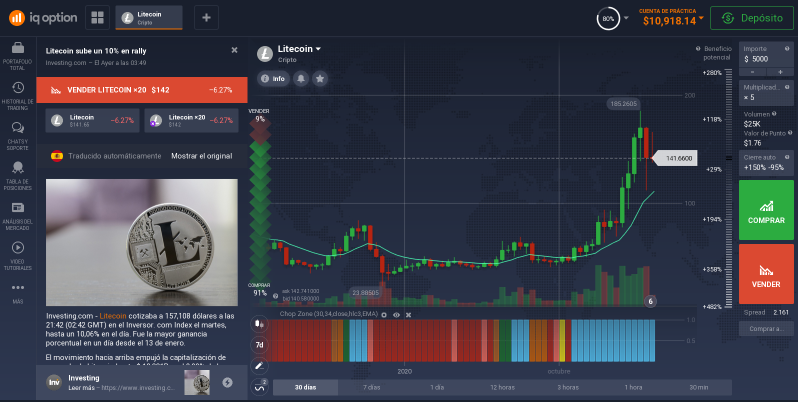 Comprar Litecoin en México Comprar Litecoin en México
