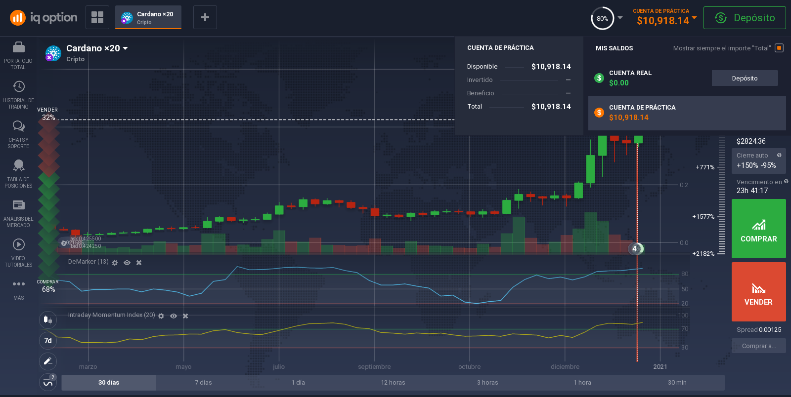 Plataforma de inversión - Cardano (ADA) Plataforma de inversión - Cardano (ADA)