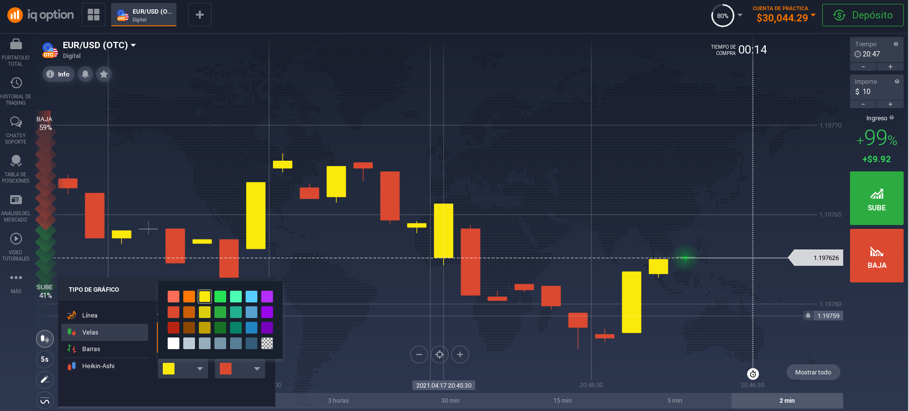 Tipo de gráfico y ajuste de color Tipo de gráfico y ajuste de color