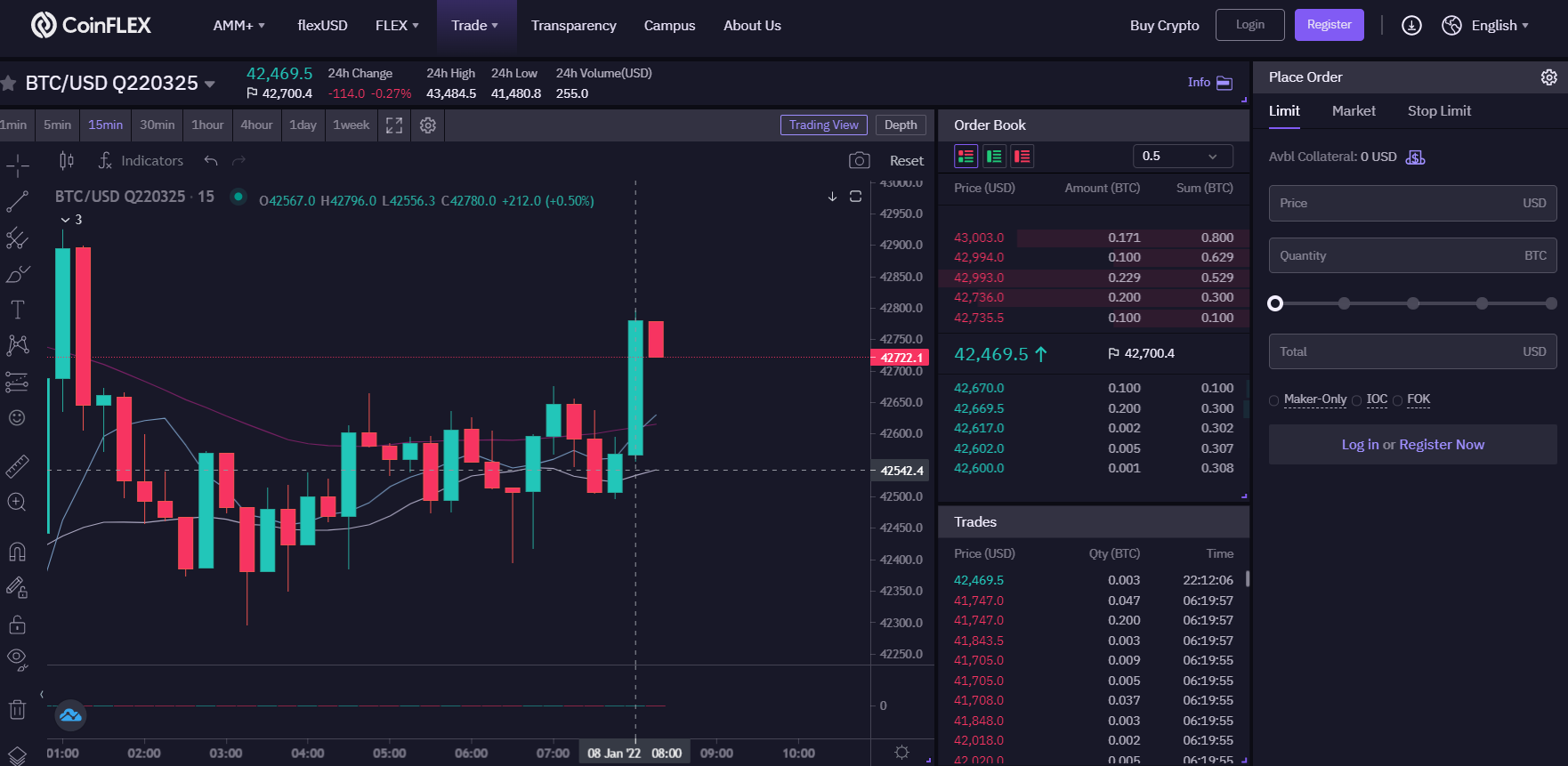 ¿Cómo negociar derivados de CoinFLEX en México? ¿Cómo negociar derivados de CoinFLEX en México?