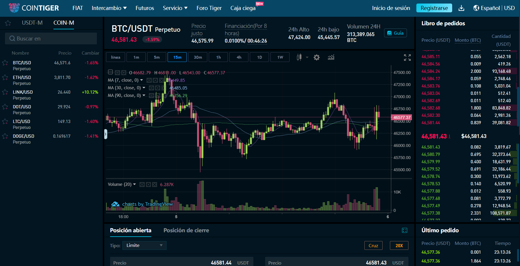 Comercio de futuros de criptomonedas CoinTiger Comercio de futuros de criptomonedas CoinTiger