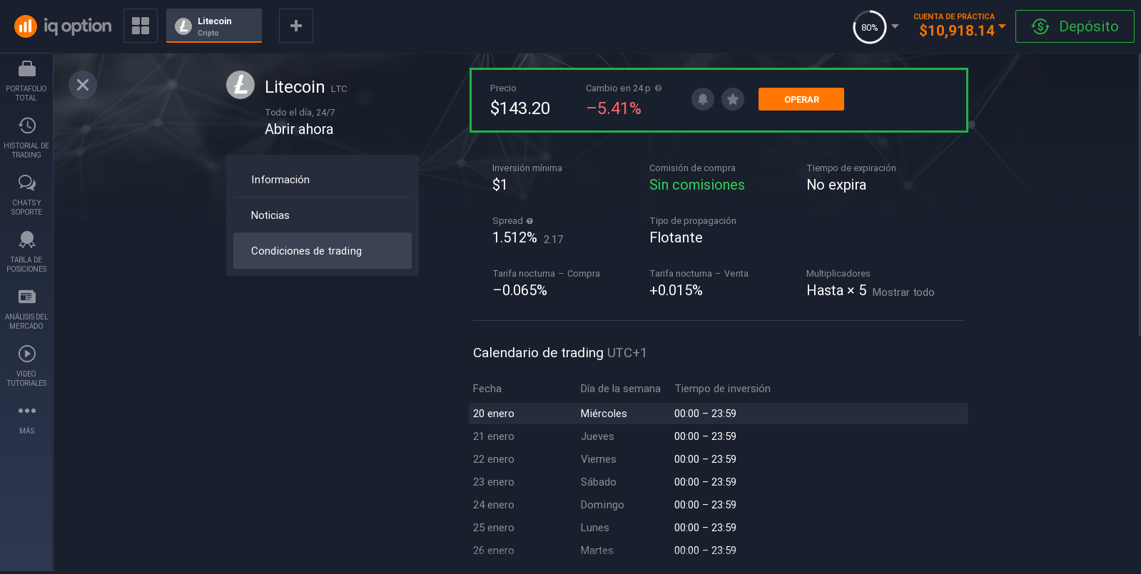 Condiciones para invertir en Litecoin Condiciones para invertir en Litecoin