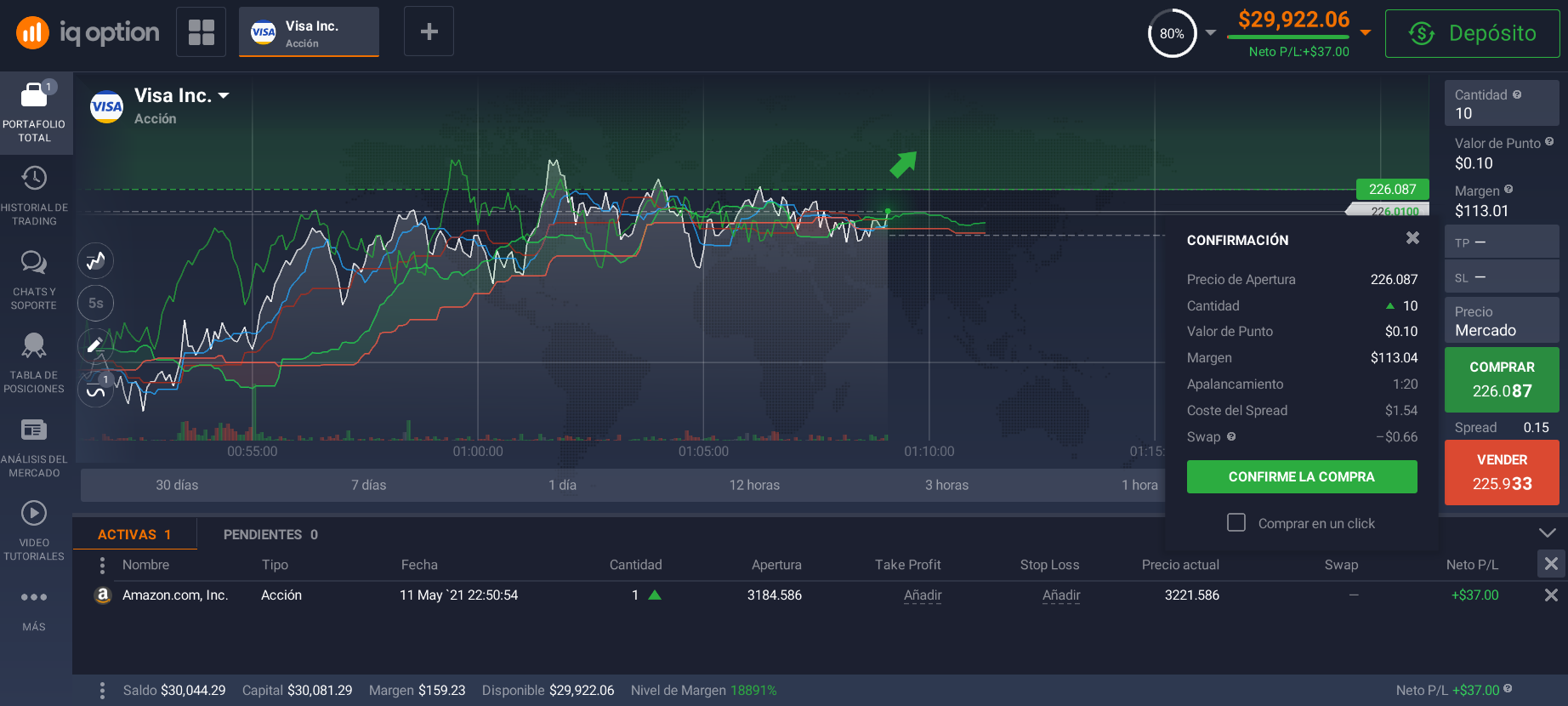 Plataforma para el trading diario Plataforma para el trading diario
