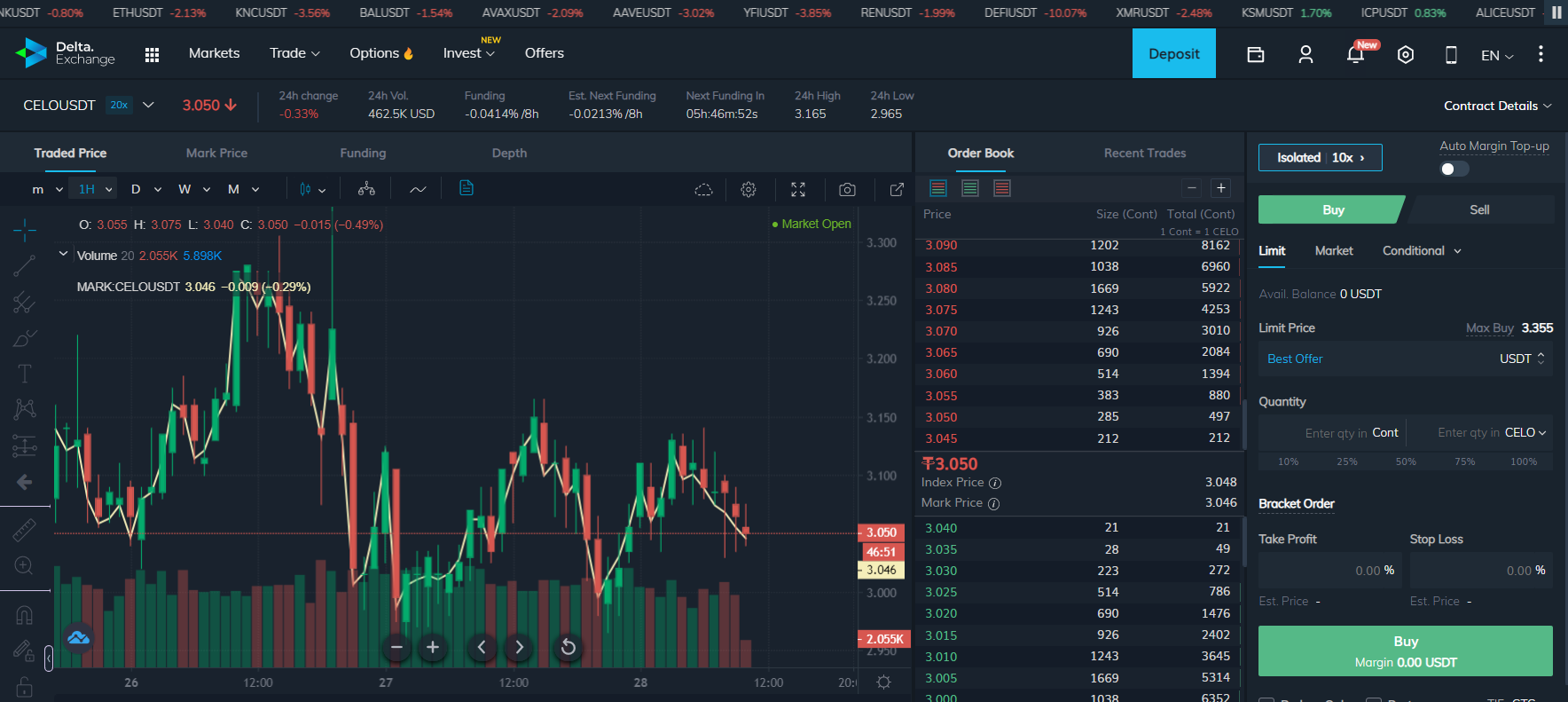 Comercio de futuros de criptomonedas en Delta Exchange Comercio de futuros de criptomonedas en Delta Exchange