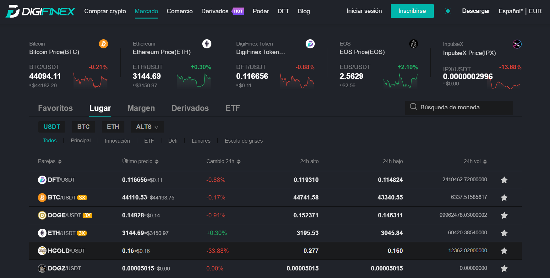 Mercado de derivados Digifinex Mercado de derivados Digifinex