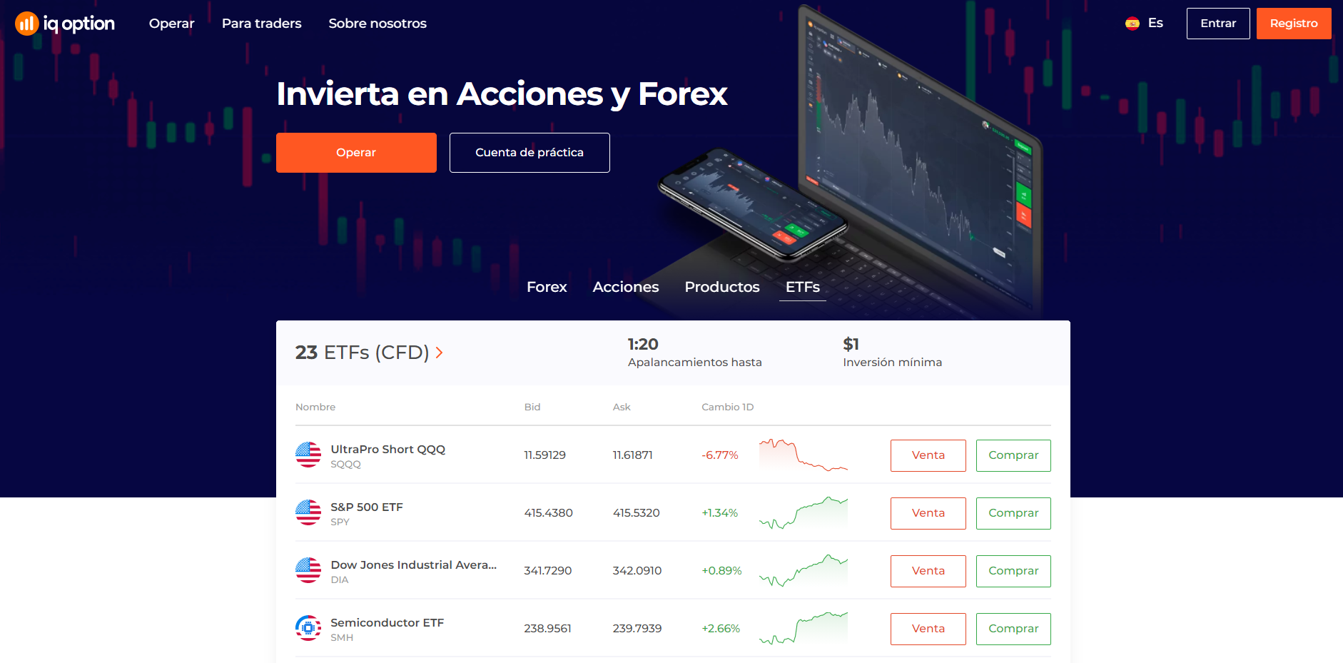 Plataforma de negociación de ETFs en México Plataforma de negociación de ETFs en México