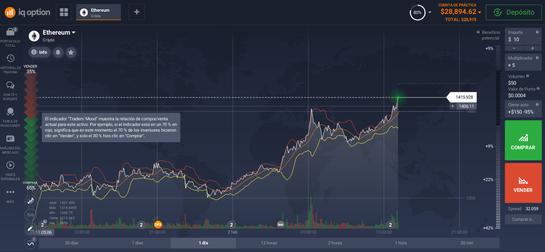 Plataforma de negociación Ethereum (ETH) Plataforma de negociación Ethereum (ETH)