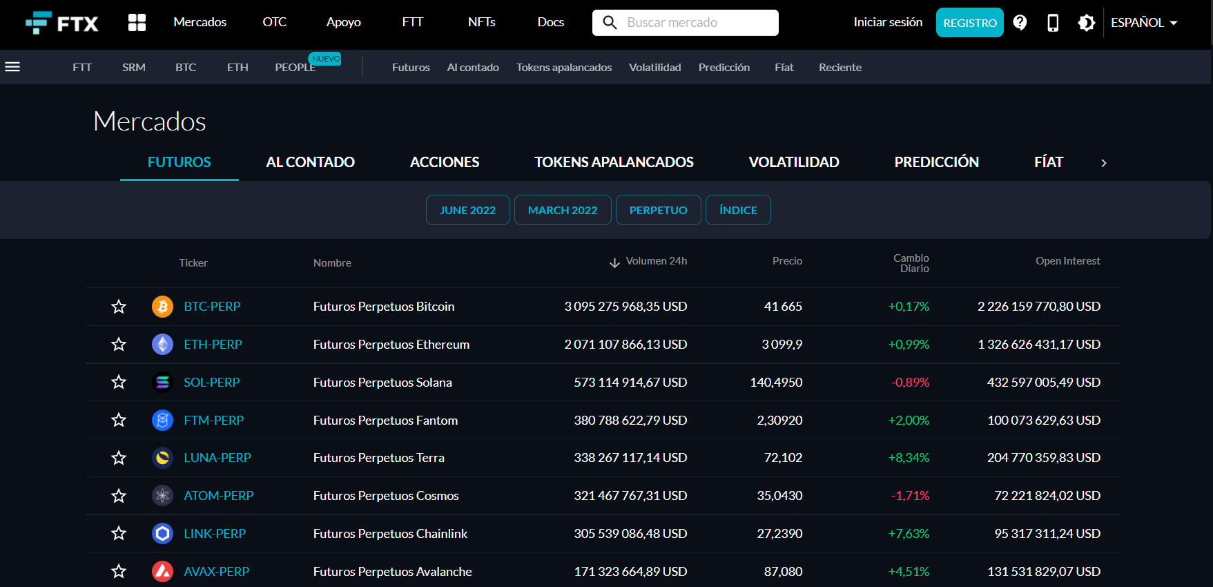Lista de derivados de criptodivisas de FTX Lista de derivados de criptodivisas de FTX
