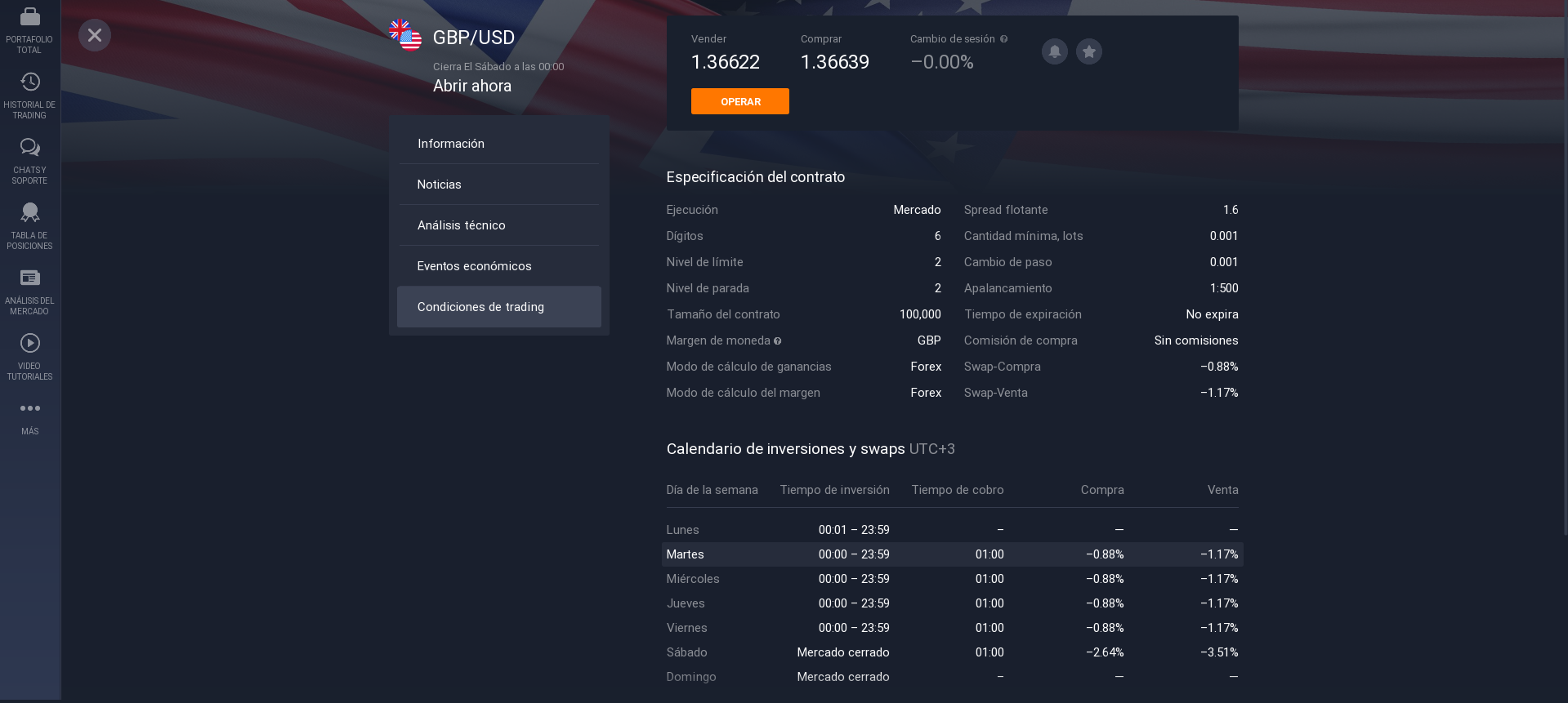 Condiciones comerciales GBP / USD Condiciones comerciales GBP / USD