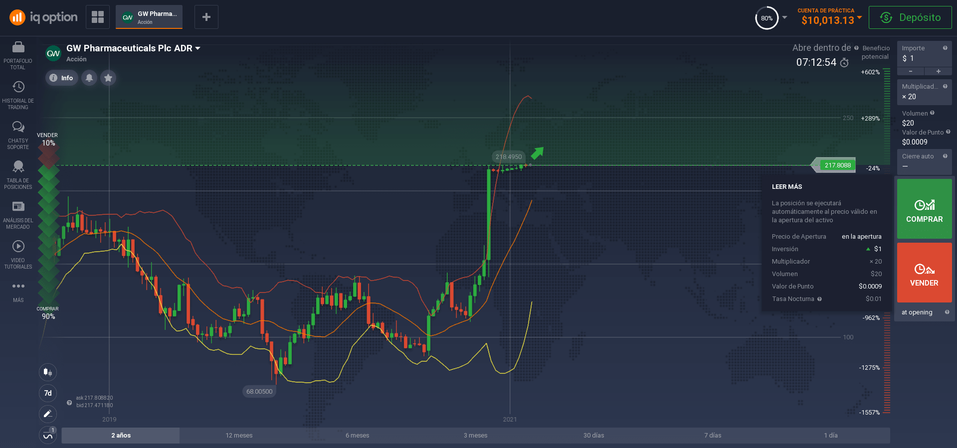 Invertir en acciones de GW Pharmaceuticals Invertir en acciones de GW Pharmaceuticals