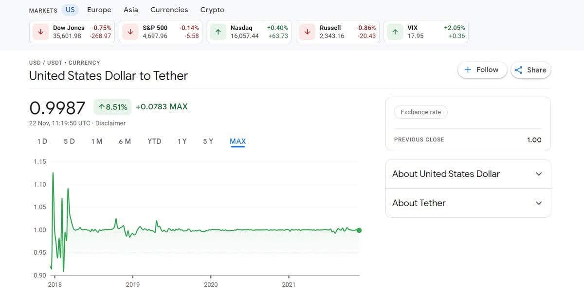 ¿Cómo funciona Tether? ¿Cómo funciona Tether?