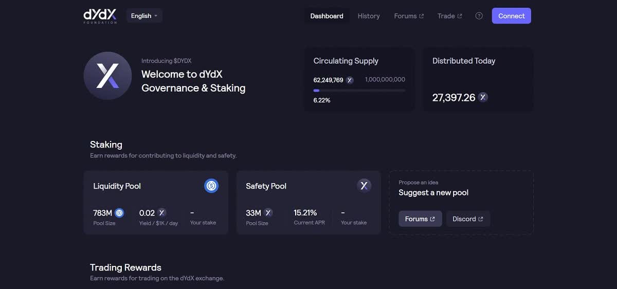 ¿Cómo actúa dYdX? ¿Cómo actúa dYdX?