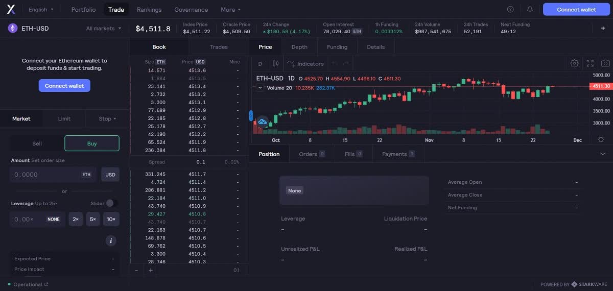 ¿Cómo comprar dydx? ¿Cómo comprar dydx?