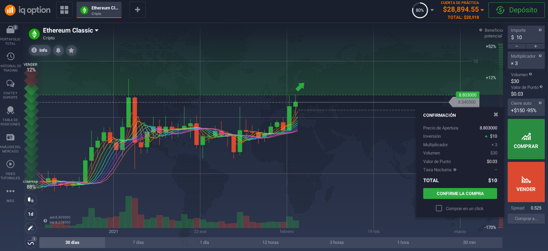 ¿Cómo comprar Ethereum Classic (ETC)? ¿Cómo comprar Ethereum Classic (ETC)?