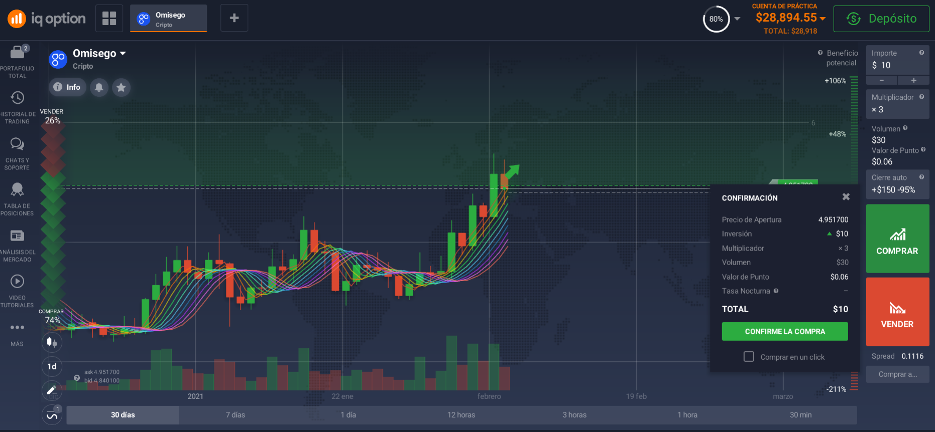 ¿Cómo comprar OmiseGo (OMG)? ¿Cómo comprar OmiseGo (OMG)?