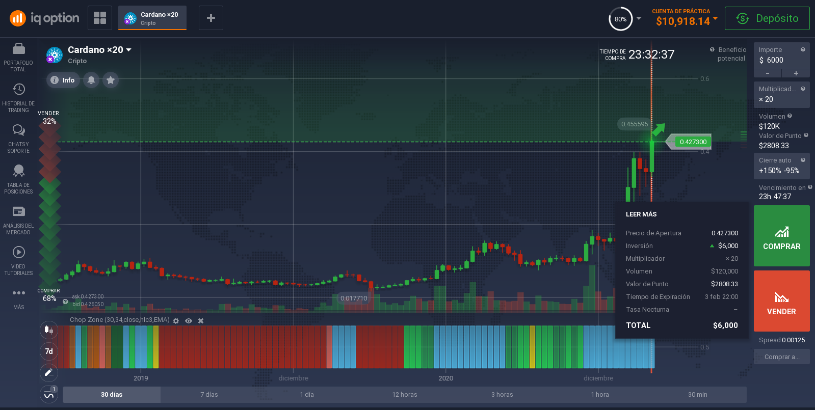 Cómo invertir en Cardano en México Cómo invertir en Cardano en México