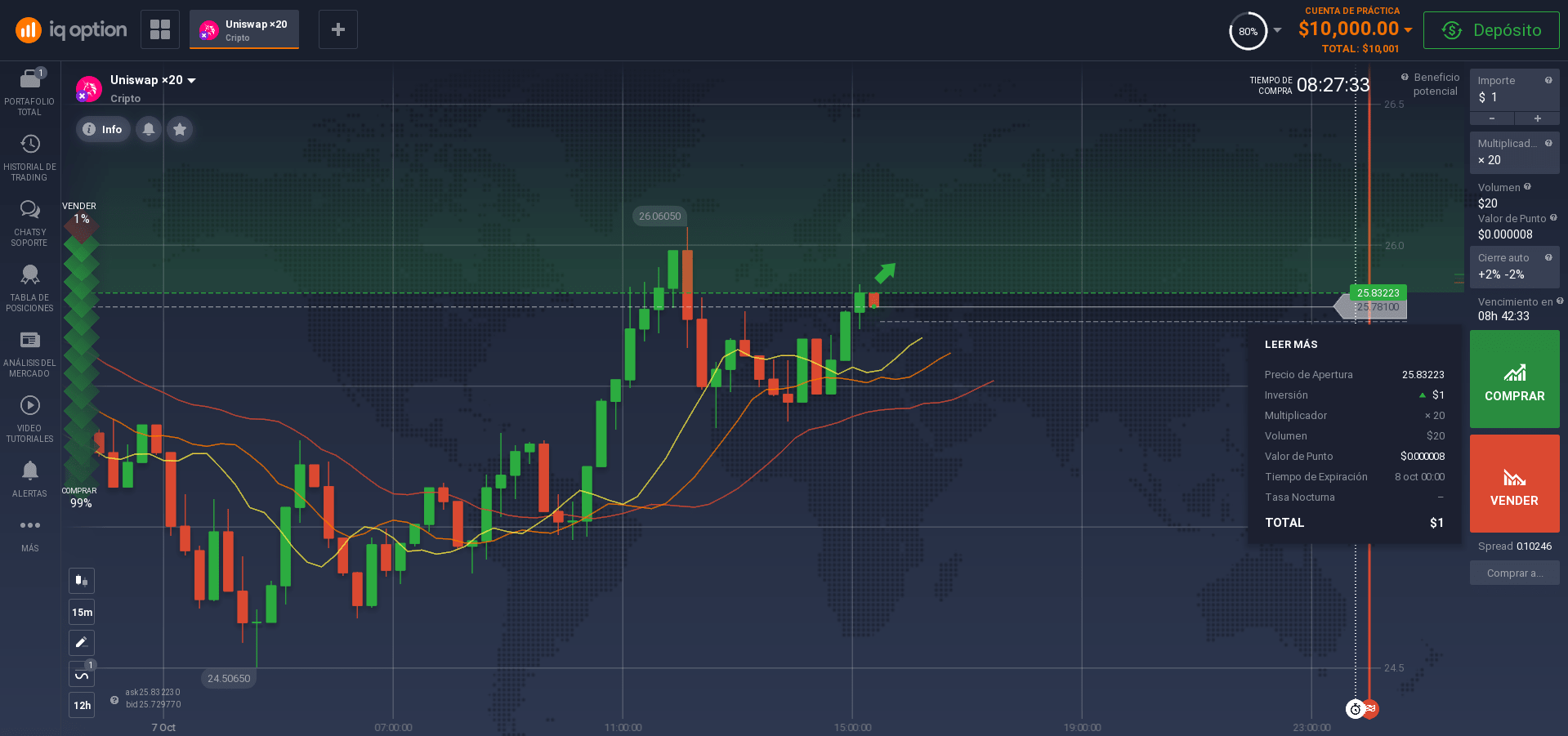 ¿Cómo comprar criptomonedas Uniswap? ¿Cómo comprar criptomonedas Uniswap?