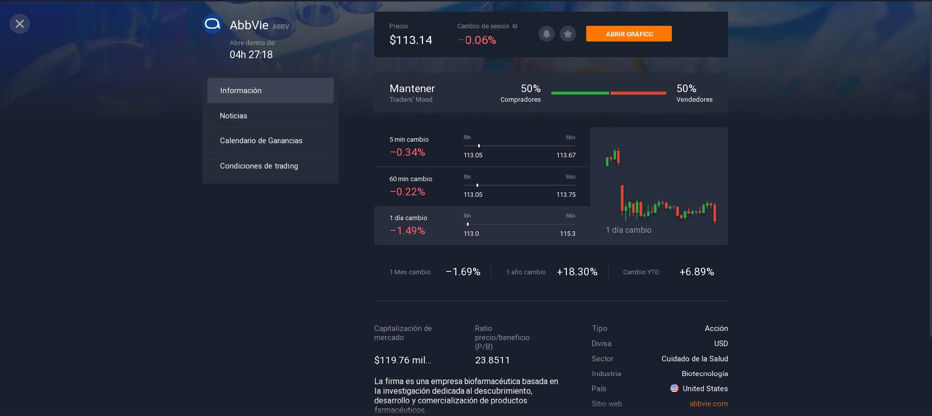 Información sobre acciones de AbbVie Información sobre acciones de AbbVie
