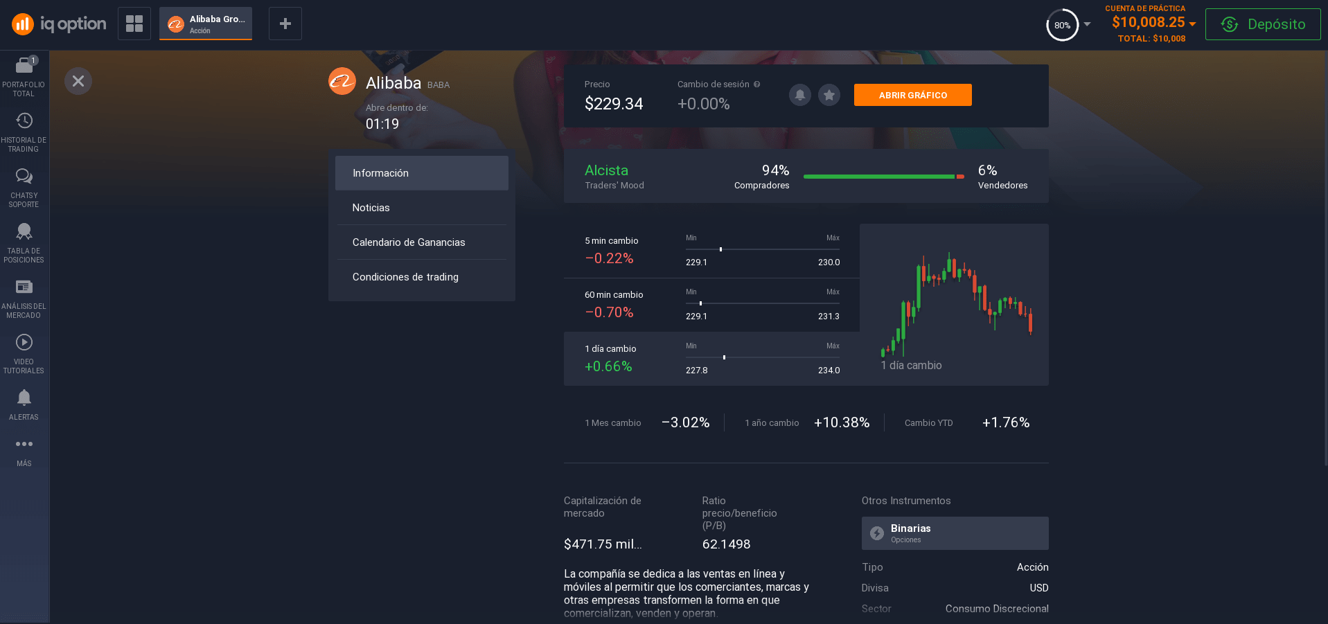 Información sobre acciones de Alibaba Información sobre acciones de Alibaba