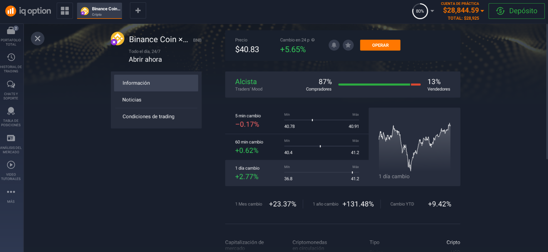Información sobre Binance Coin en la plataforma de negociación Información sobre Binance Coin en la plataforma de negociación