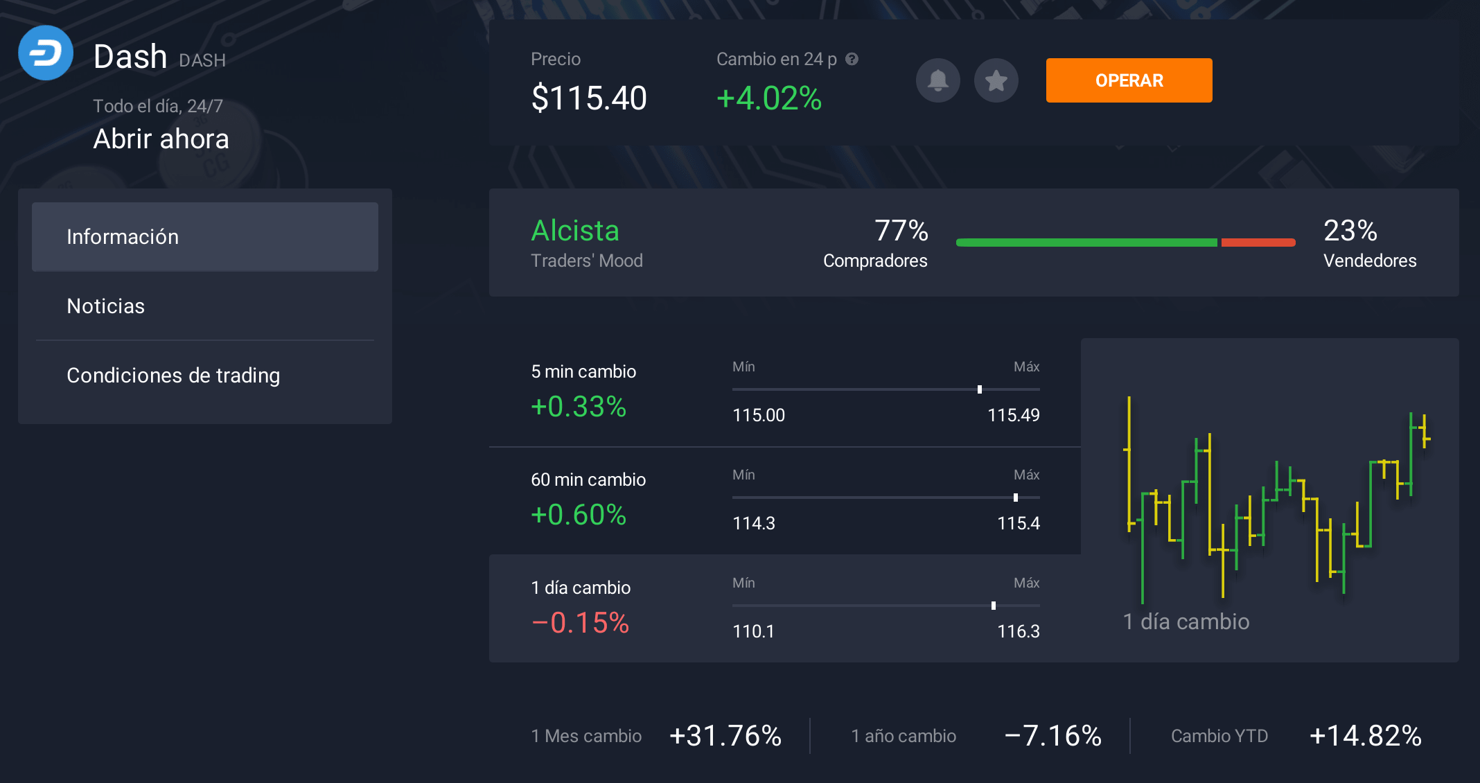 Información sobre Dash Información sobre Dash