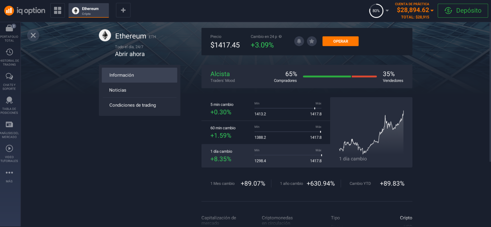Información sobre Ethereum en la plataforma de inversión Información sobre Ethereum en la plataforma de inversión