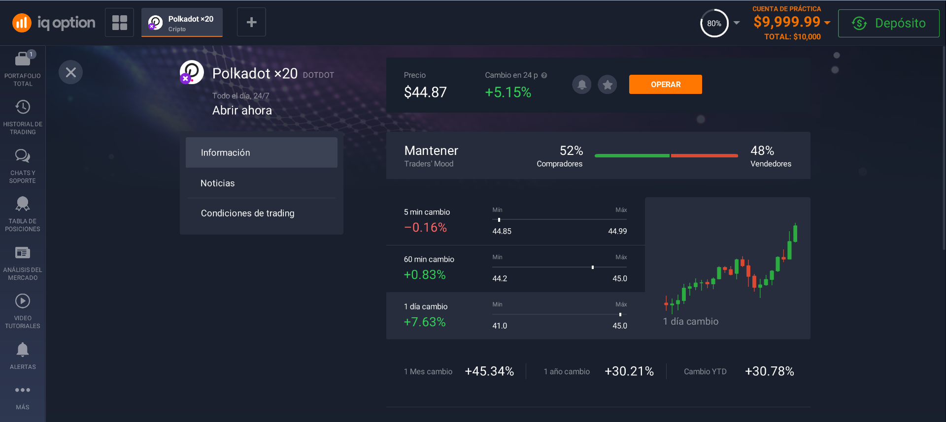 Comience a comerciar con Polkadot Comience a comerciar con Polkadot