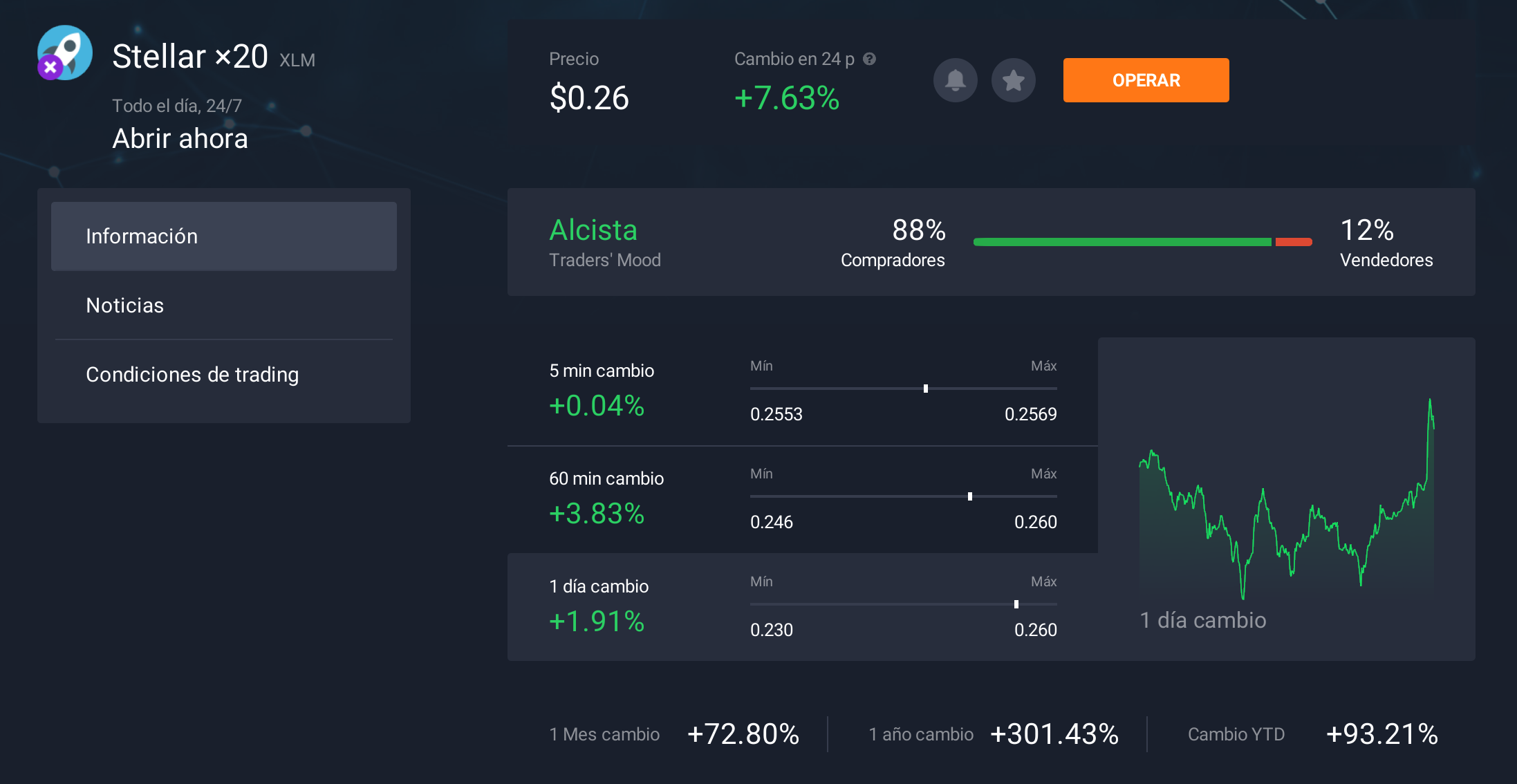 Información sobre la criptomoneda Stellar Información sobre la criptomoneda Stellar