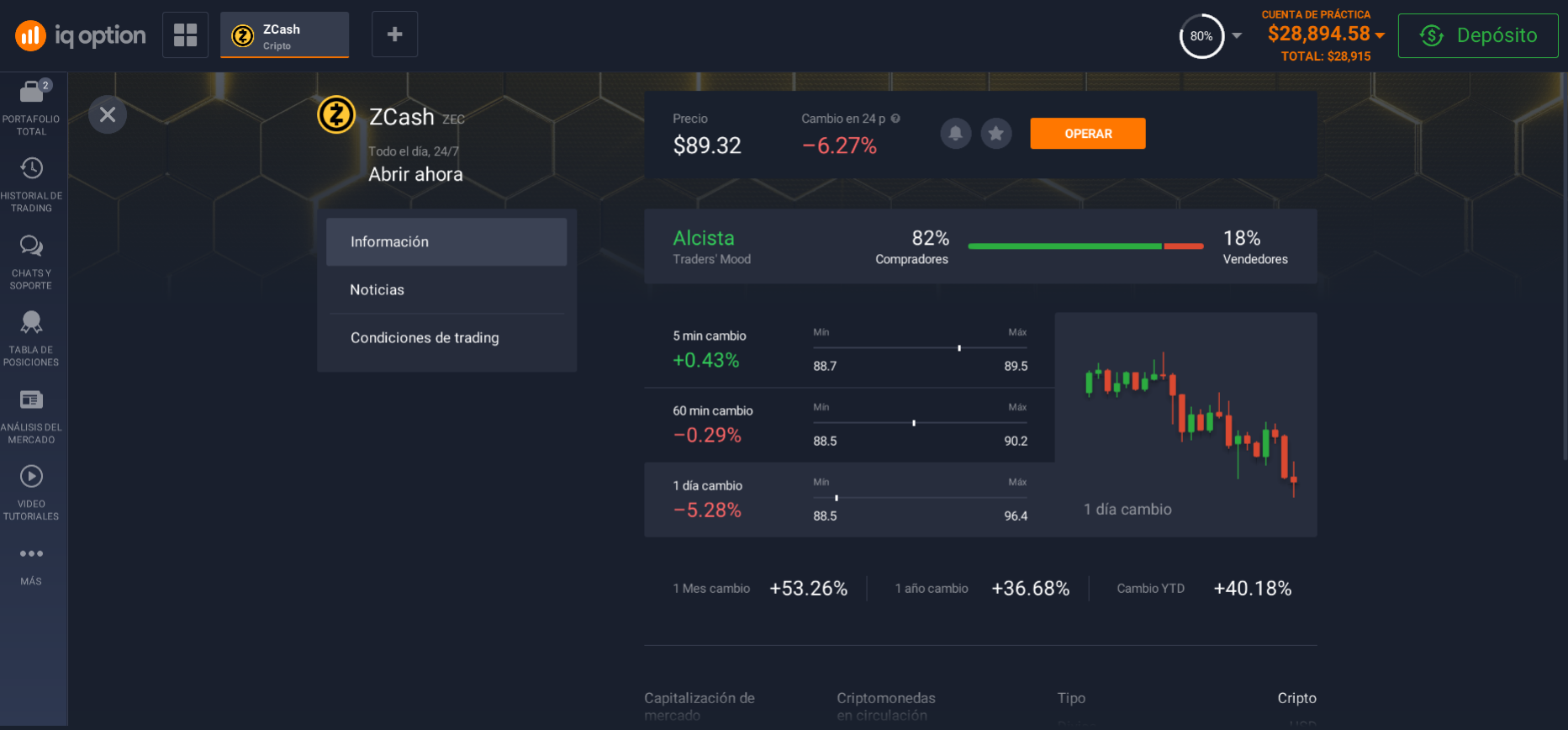 Información sobre ZCash Información sobre ZCash