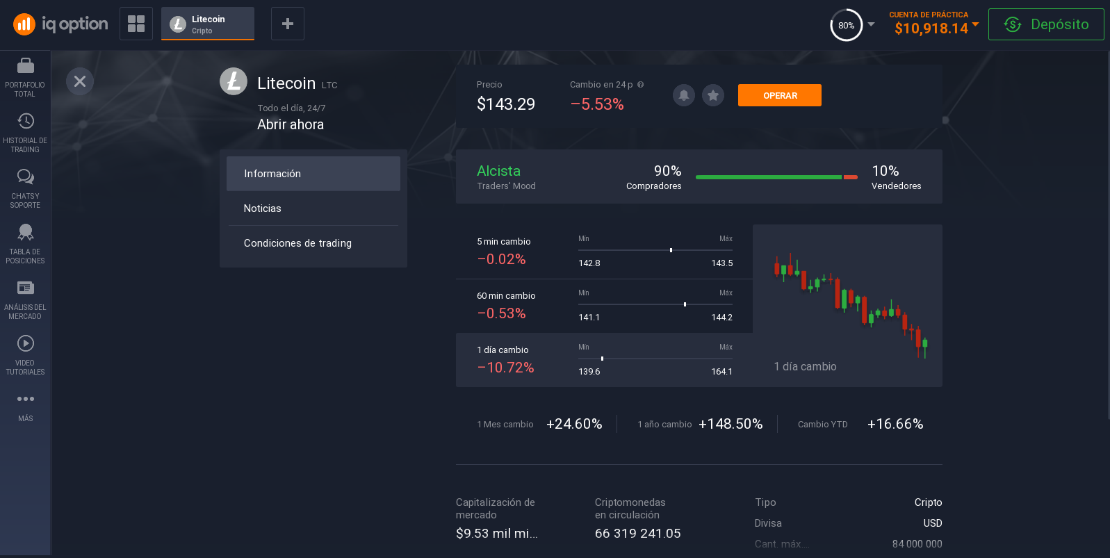 Información para comprar Litecoin Información para comprar Litecoin