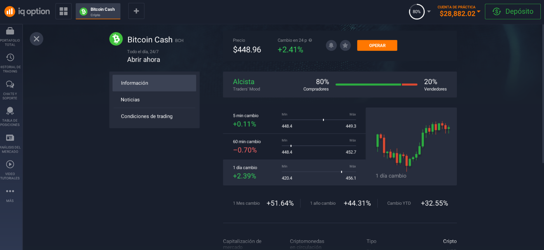 Datos sobre Bitcoin Cash Datos sobre Bitcoin Cash