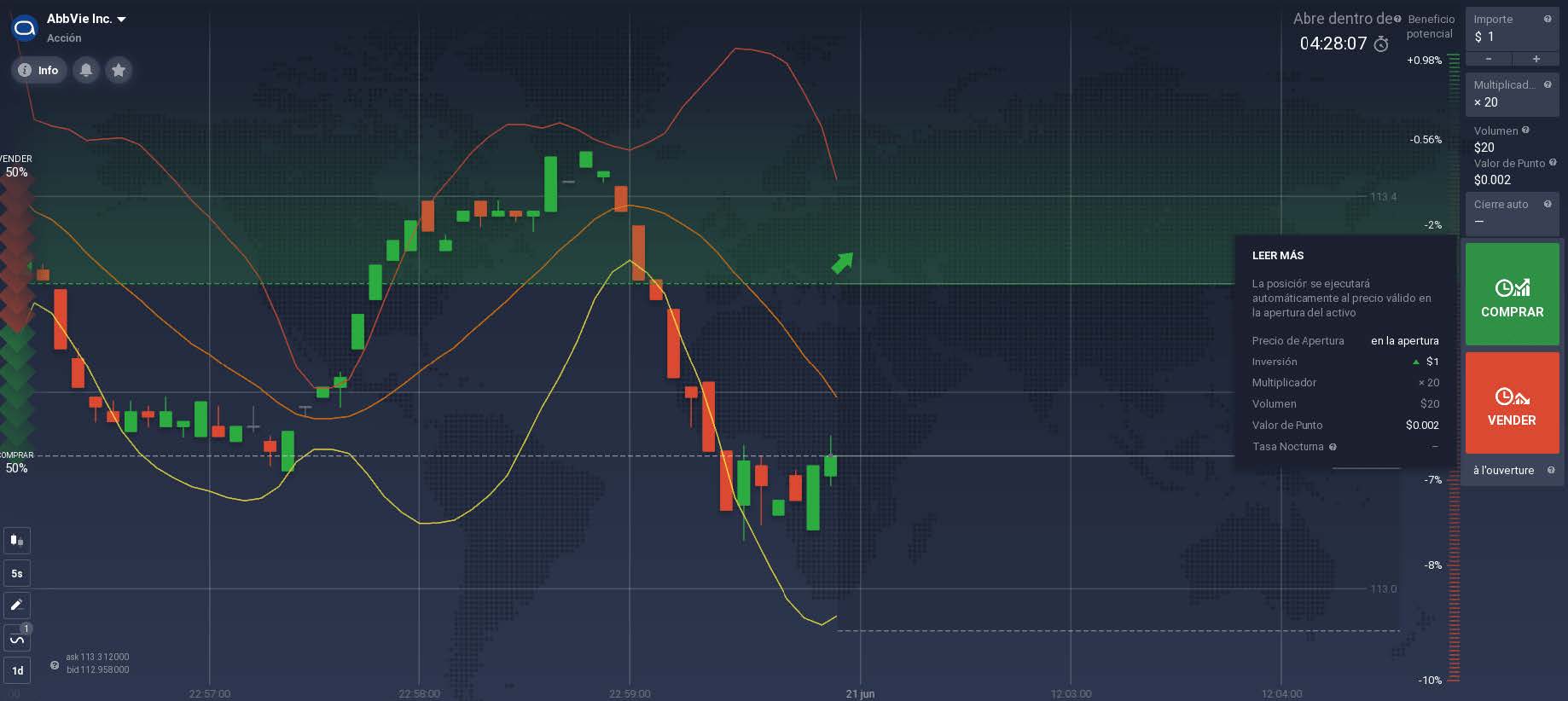 Invertir en acciones de AbbVie Invertir en acciones de AbbVie