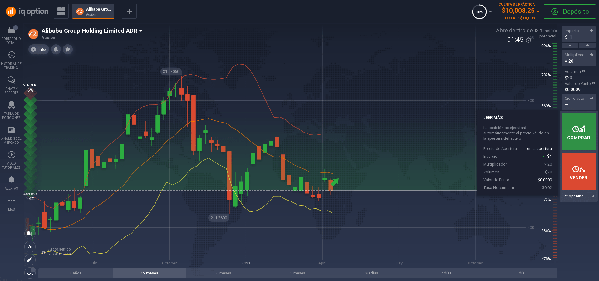 Invierta en acciones de Alibaba Invierta en acciones de Alibaba
