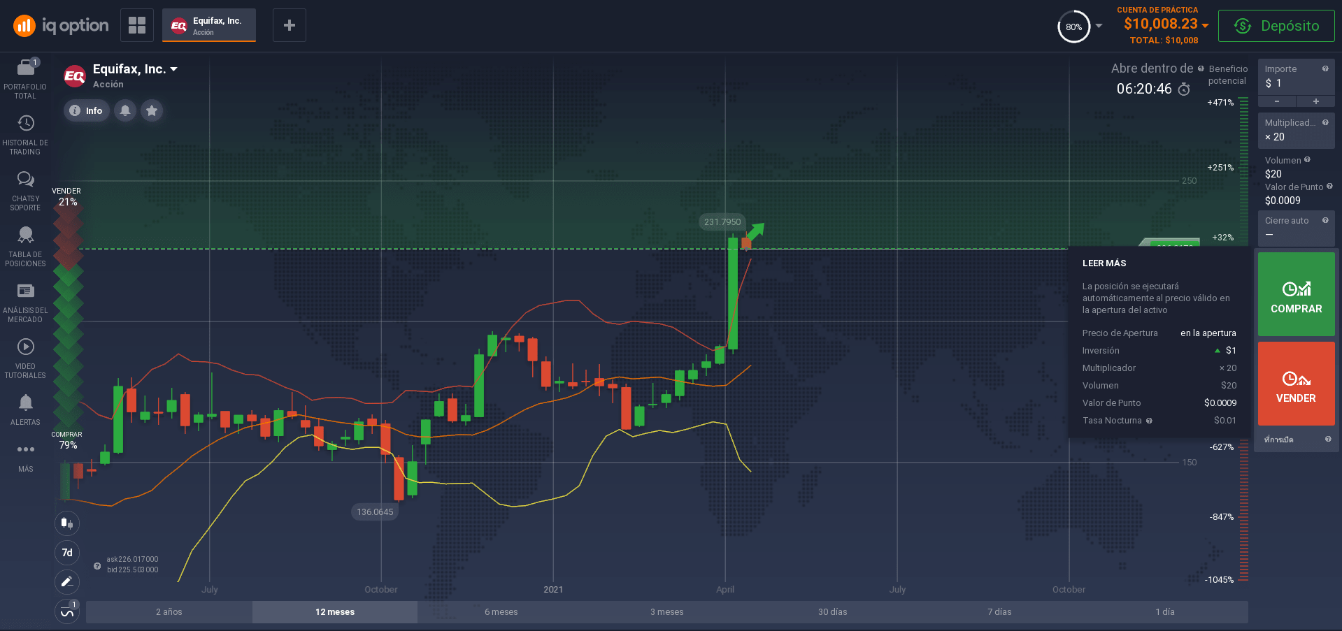 Invertir en acciones de Equifax Invertir en acciones de Equifax