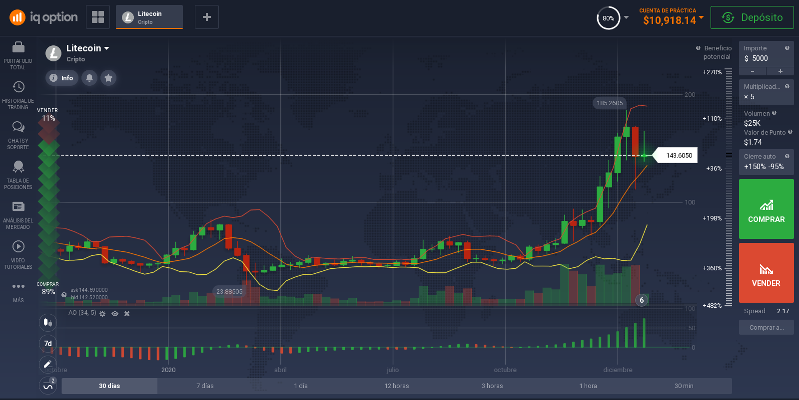 Plataforma de inversión sobre Litecoin Plataforma de inversión sobre Litecoin