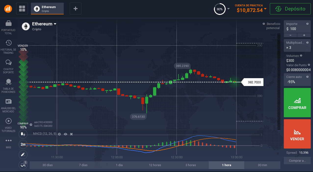 Indicador MACD Indicador MACD