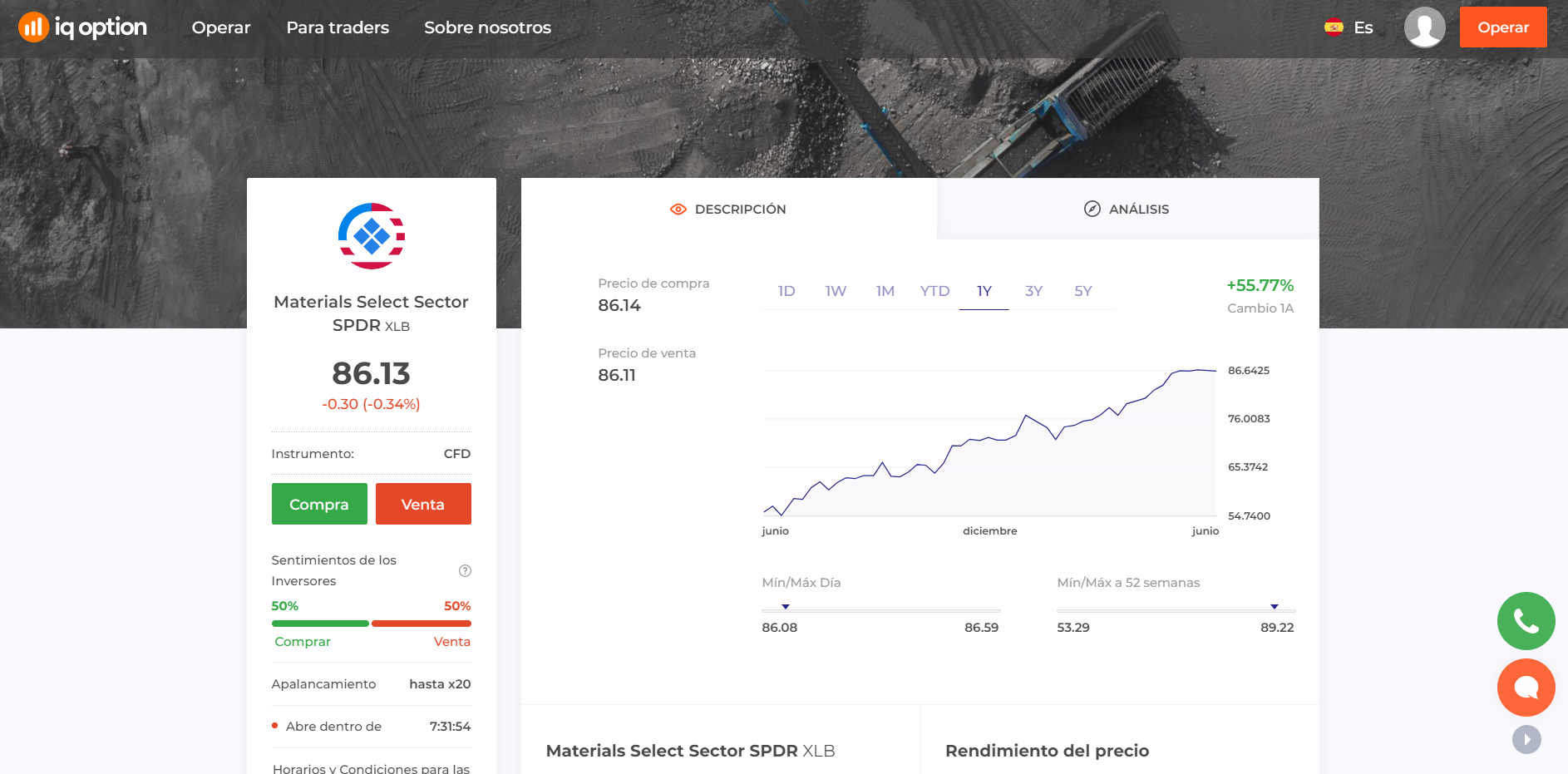 Materials Select Sector SPDR Materials Select Sector SPDR