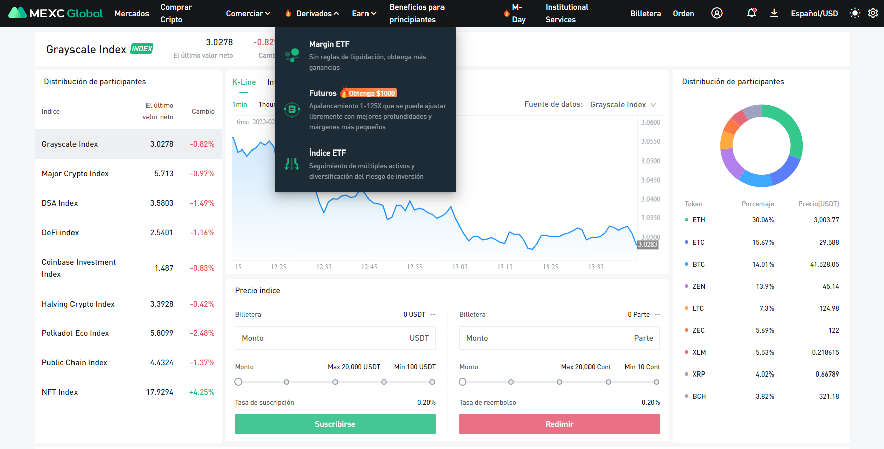 Negociación de ETF Negociación de ETF