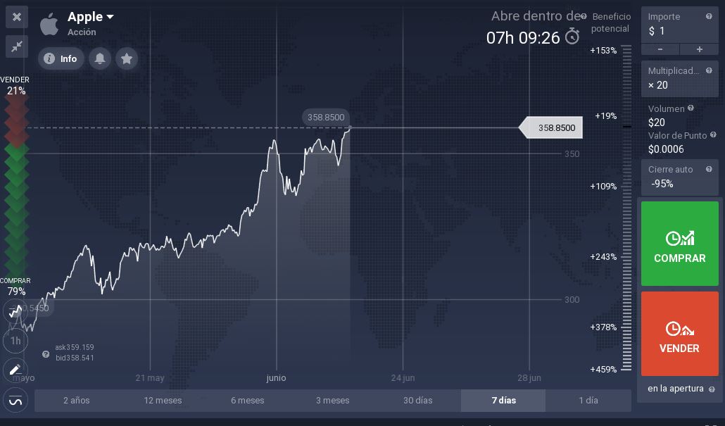 IQ Option tiene la posibilidad de ver el registro histórico de una acción desde hace 2 años hasta 1 día. IQ Option tiene la posibilidad de ver el registro histórico de una acción desde hace 2 años hasta 1 día.