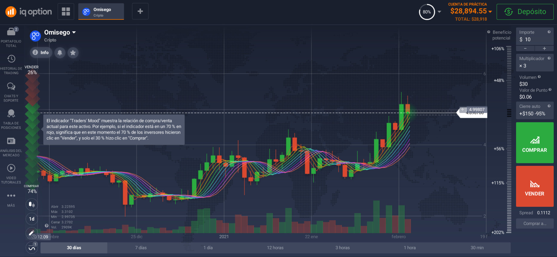 Plataforma de negociación OmiseGo (OMG) Plataforma de negociación OmiseGo (OMG)
