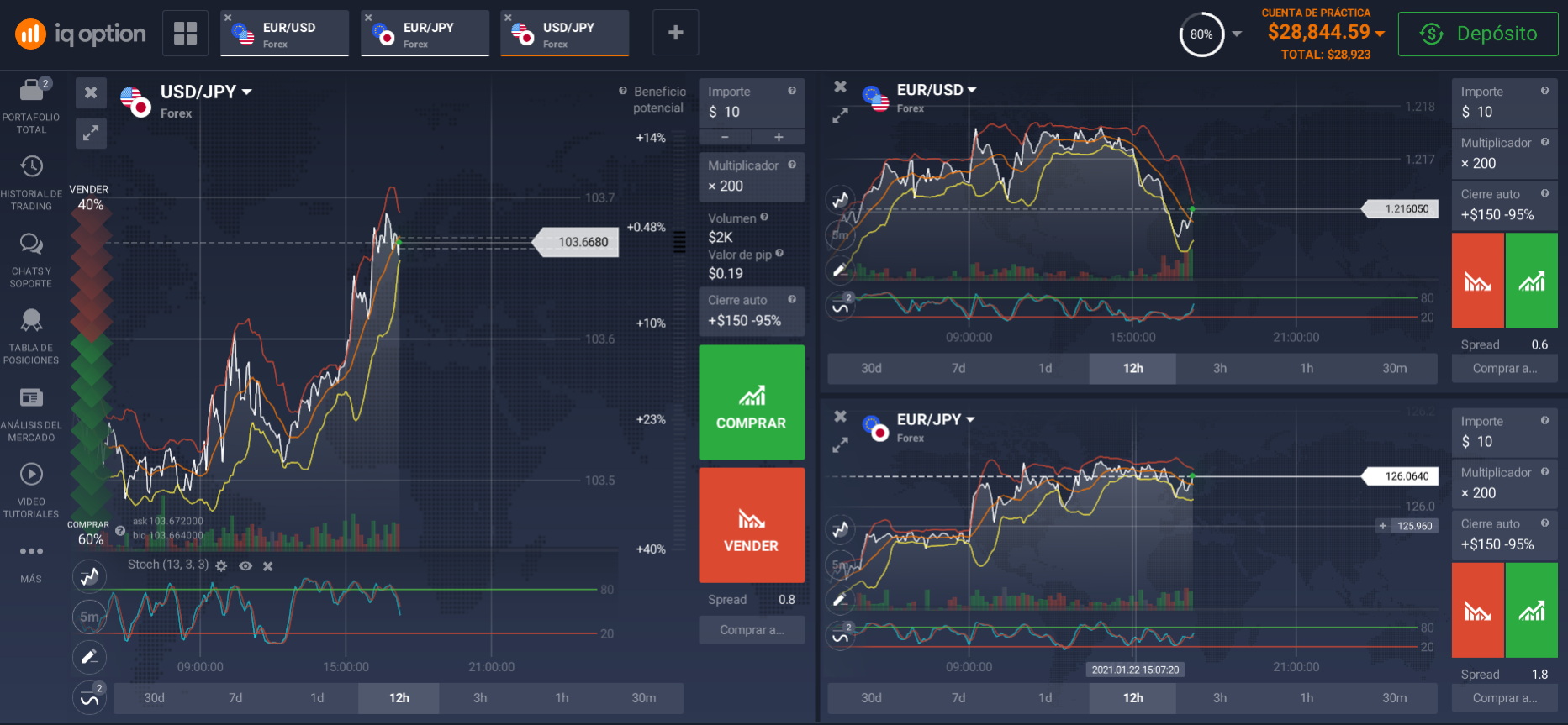 Pares de divisas populares en Forex Pares de divisas populares en Forex