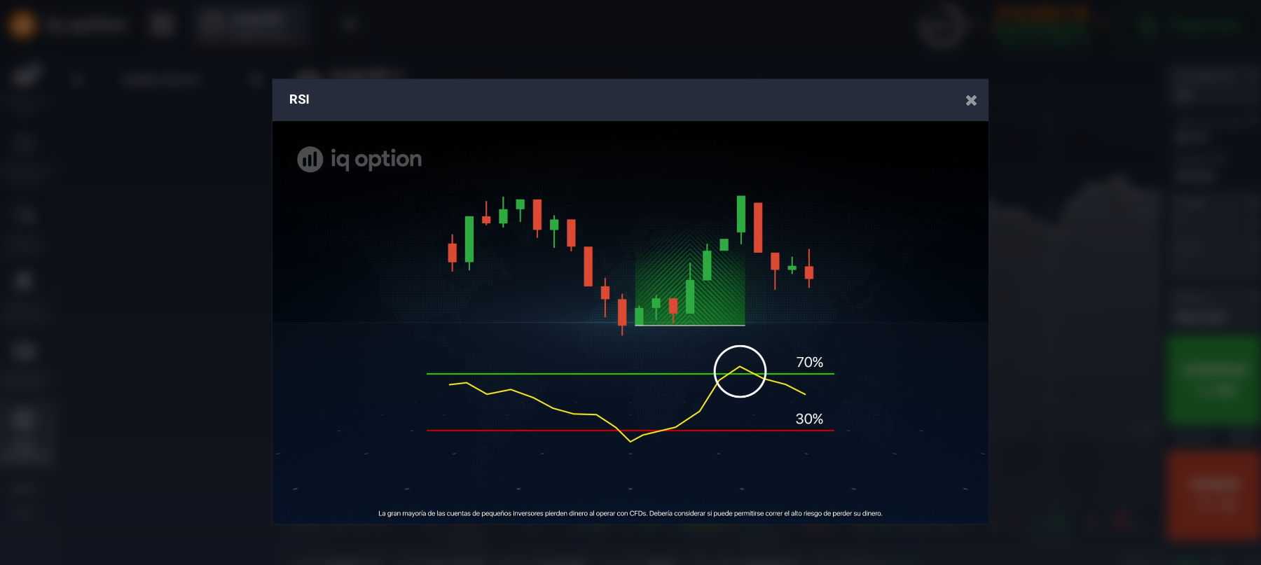 Uso del indicador RSI Uso del indicador RSI