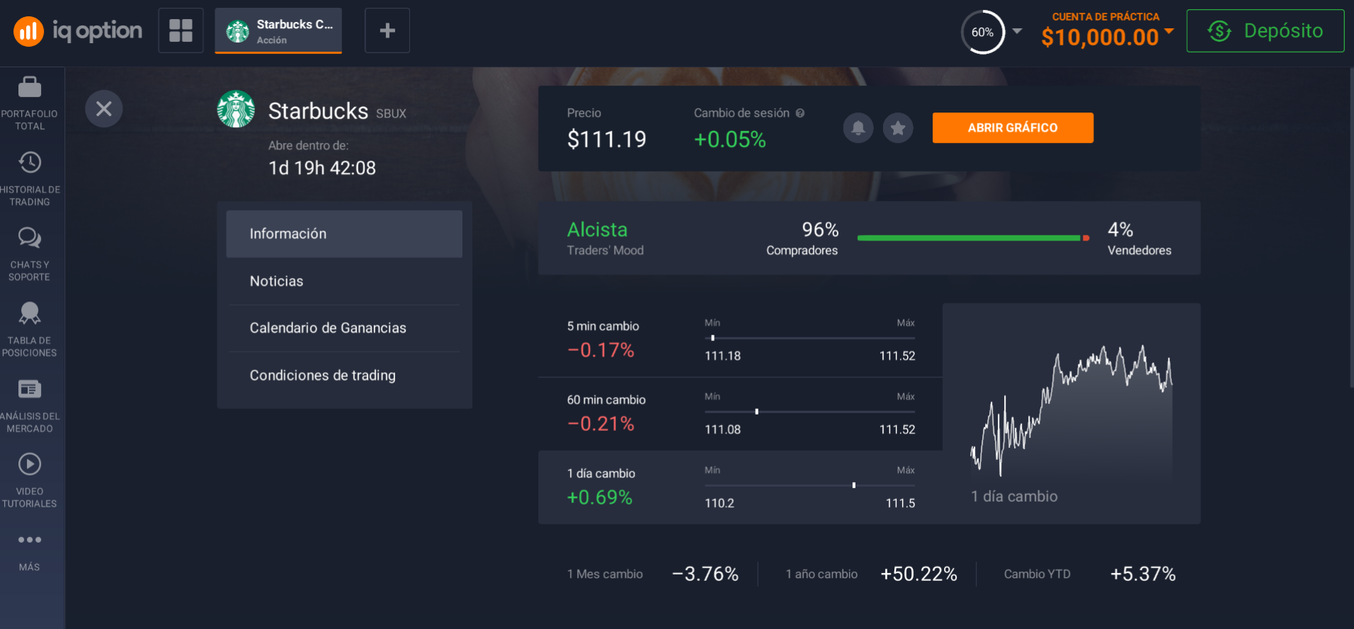 Precio actual de las acciones de Starbucks Precio actual de las acciones de Starbucks
