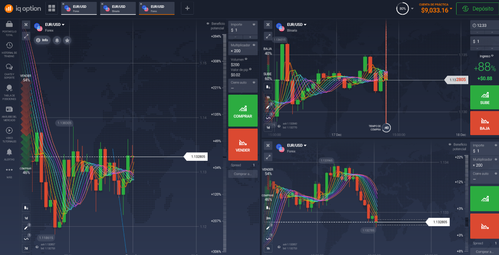 Mejor plataforma de trading de CFD Mejor plataforma de trading de CFD