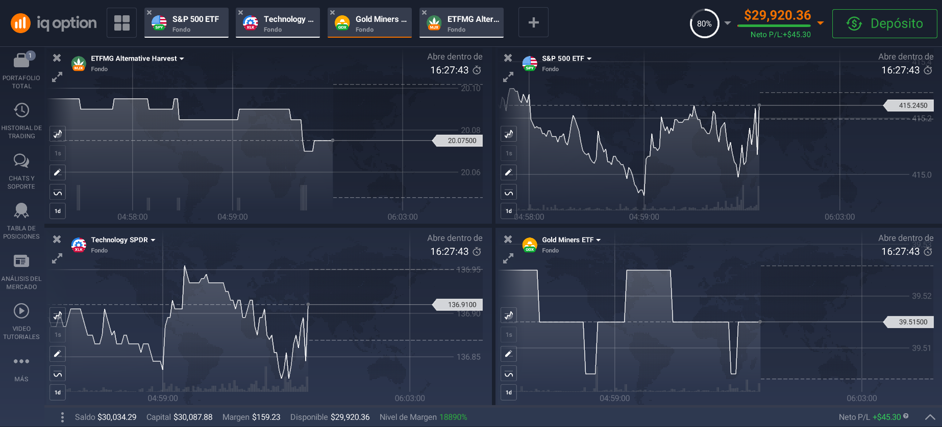 Diferentes tipos de ETFs Diferentes tipos de ETFs
